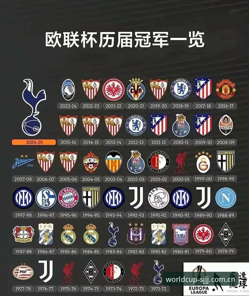 世界杯门票预售攻略 埃梅里五夺欧联杯创历史纪录详解